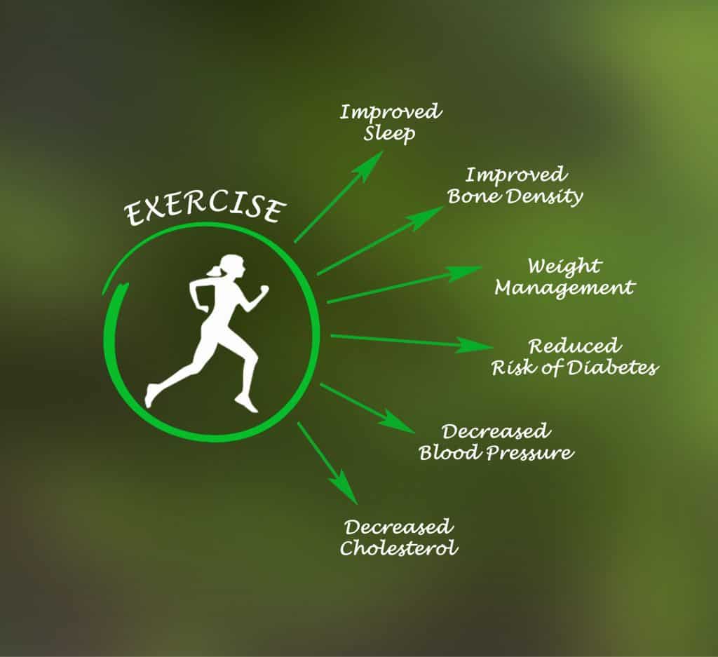 Diabetes and Exercise