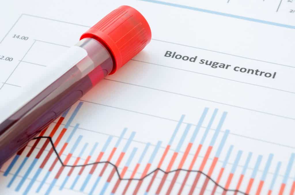 Diabetes Distress