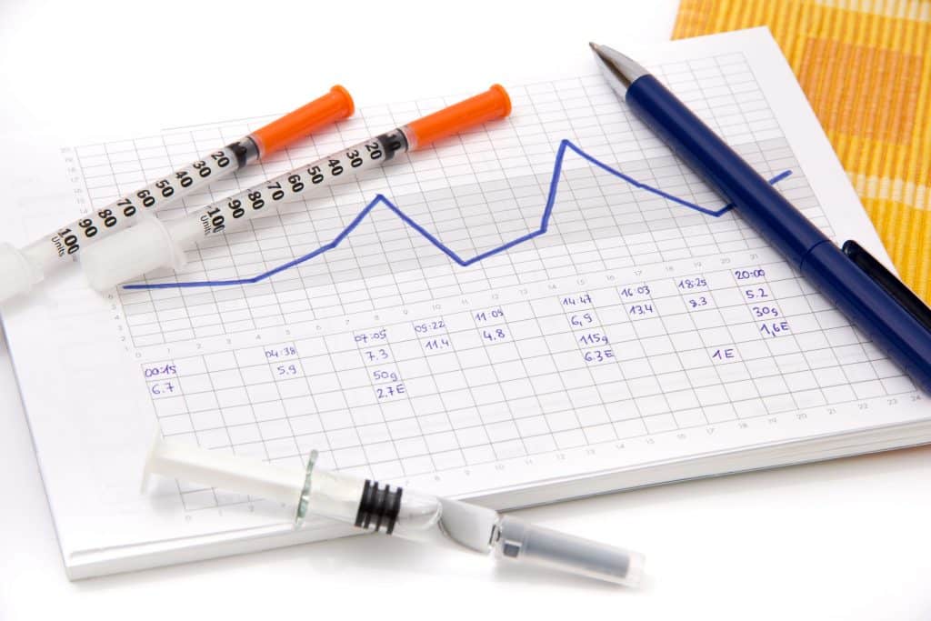 Managing Your Diabetes When You Are Sick